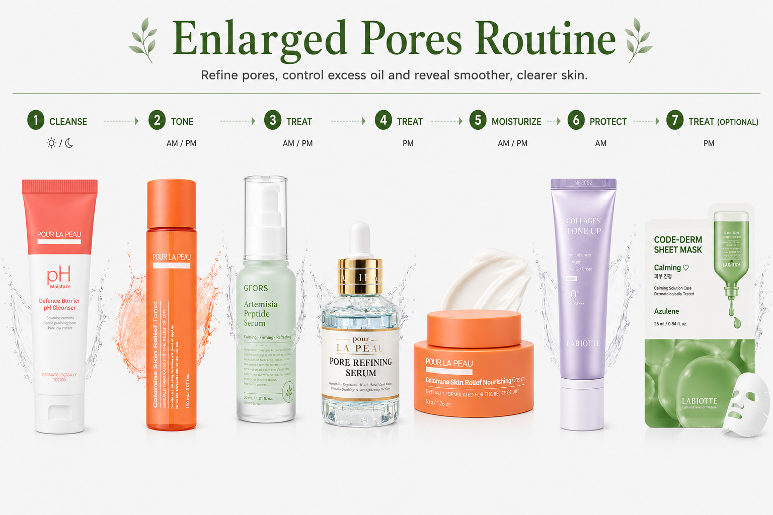 Enlarged Pores Routine